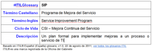 ITIL Glossary-SIP