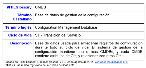 #ITILGlossary - CMDB