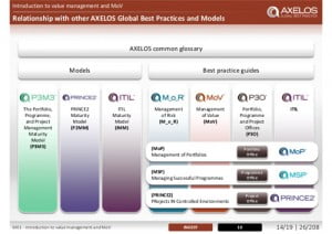 AXELOS Global Best Practices Solutions 11