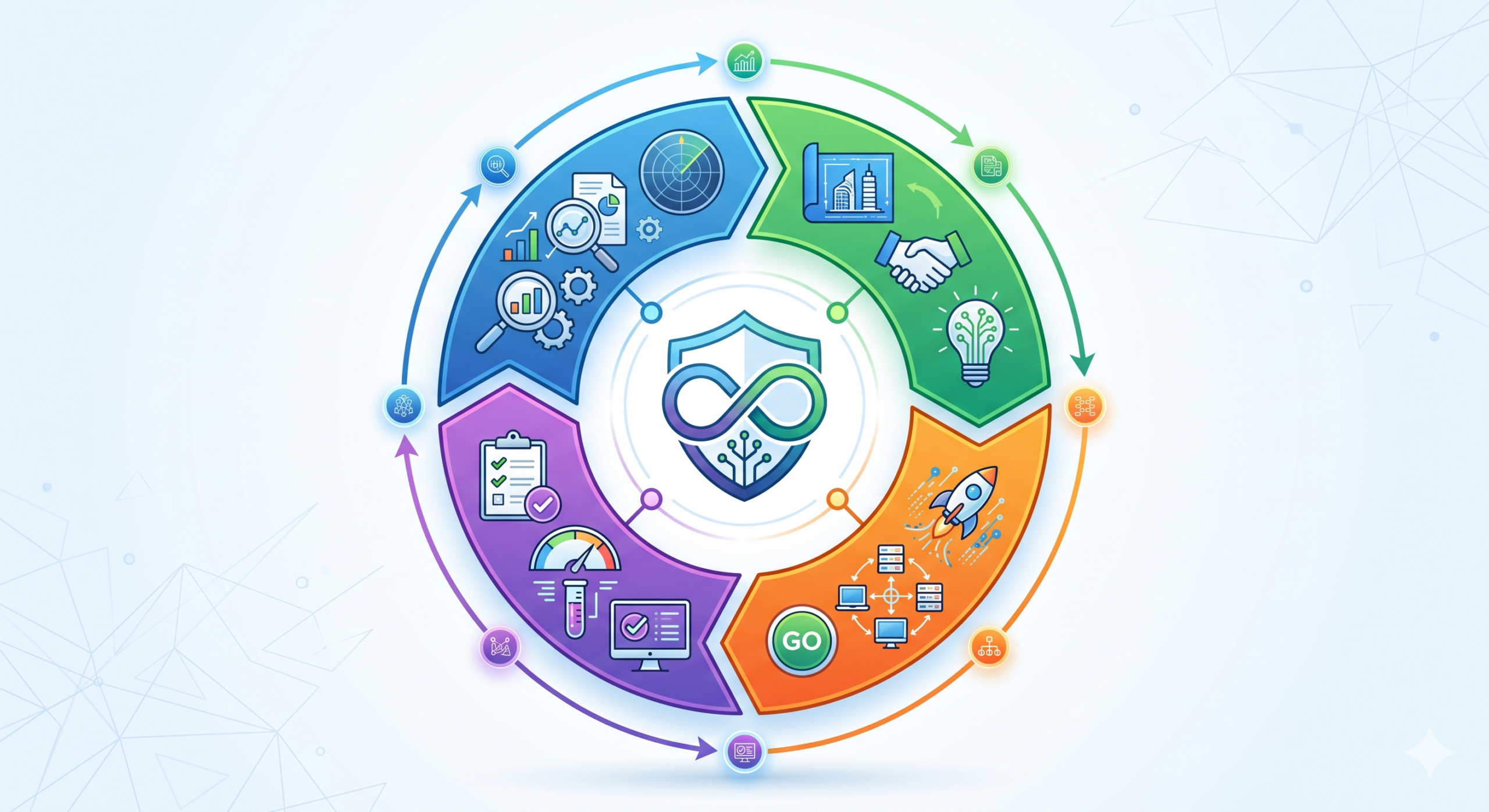 ITSCM Gestión de la continuidad del servicio de T