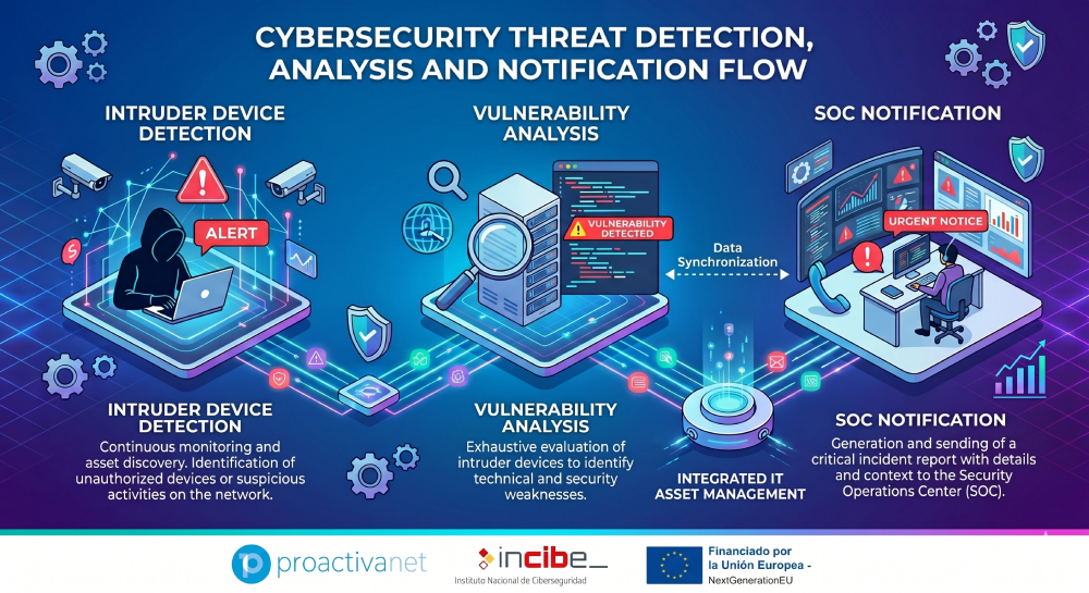 Cybersecurity in IT asset management: The new frontier in enterprise control