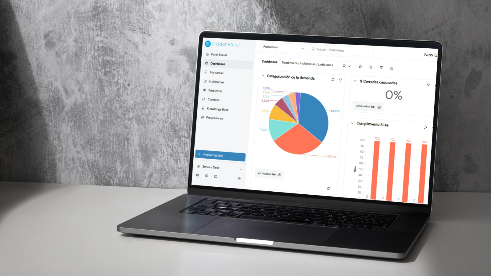 Nueva UX Proactivanet la evolución que estabas pidiendo