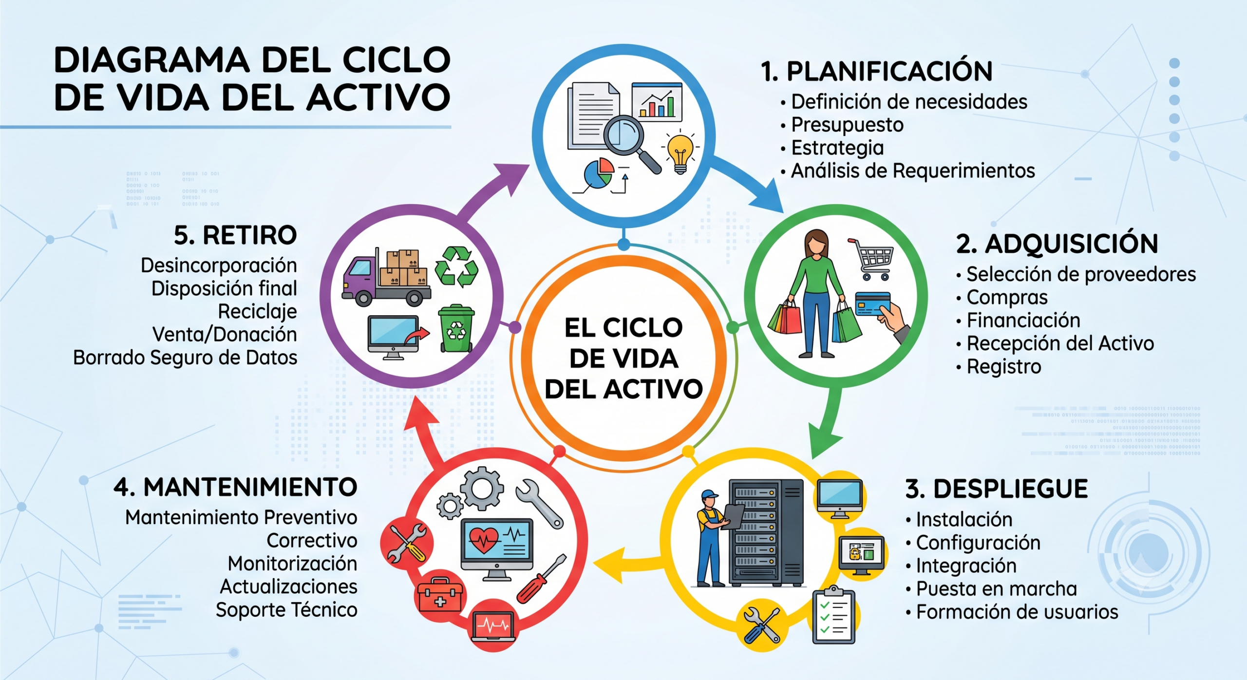 Gestión de Activos de TI (ITAM) ¿Dónde termina el inventario y empieza la estrategia
